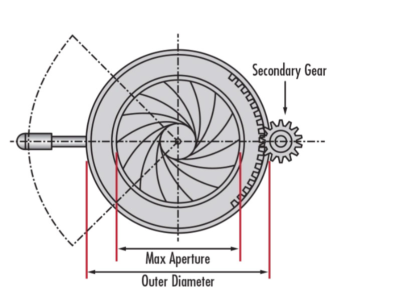 Lens Aperture 