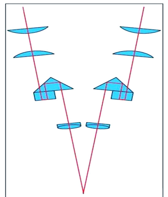 schematic diagram of the Greenough design