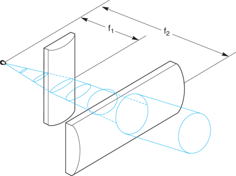 Convex Cylindrical Lenses