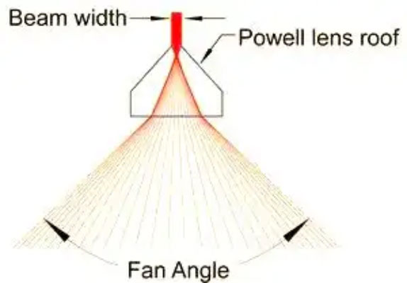 blog-310 Powell Prisms Advantages