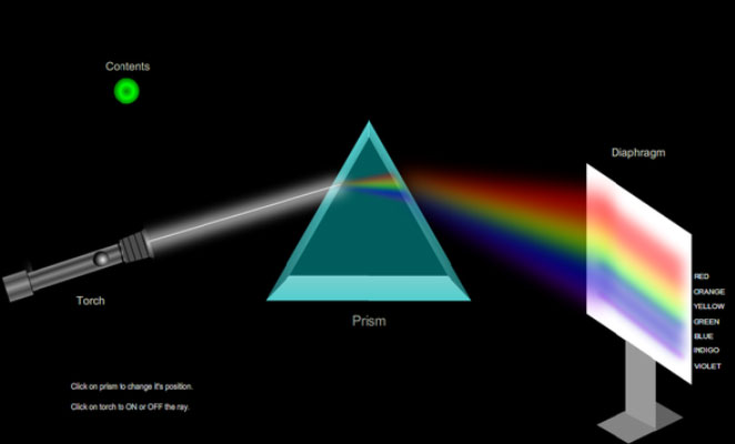 group velocity dispersion group velocity dispersion