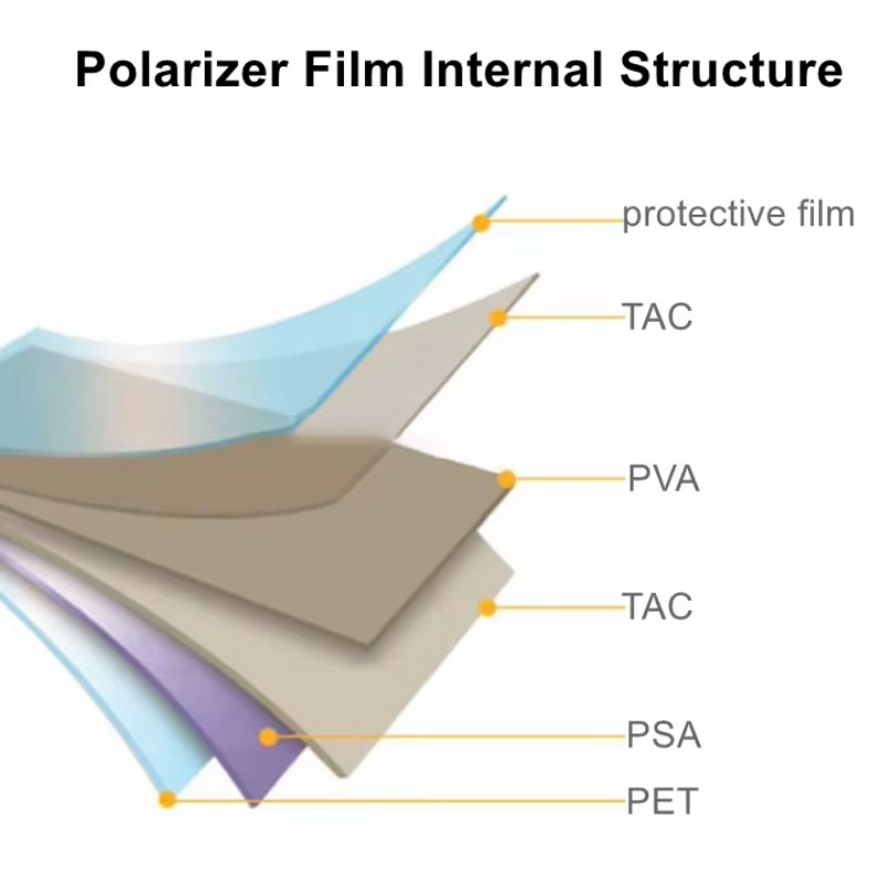 What Is Polarizer Film