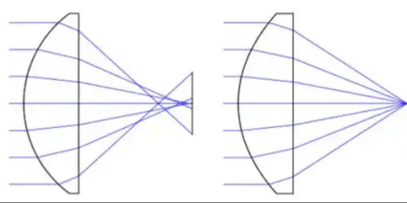 blog-391 spherical lenses