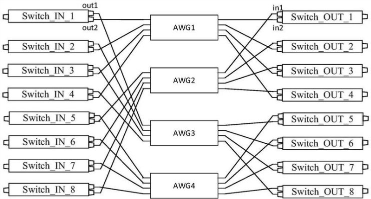 blog-412 optical burst switching